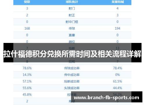 拉什福德积分兑换所需时间及相关流程详解