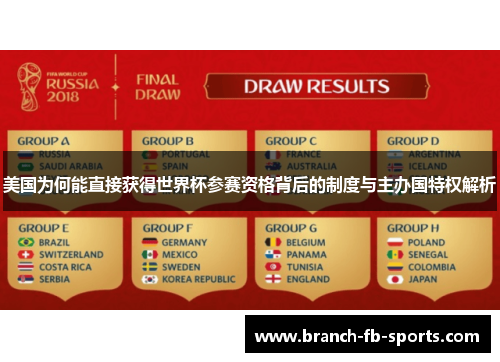 美国为何能直接获得世界杯参赛资格背后的制度与主办国特权解析 美国为何能直接获得世界杯参赛资格背后的制度与主办国特权解析