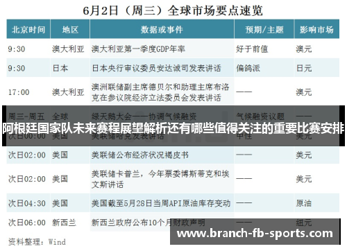 阿根廷国家队未来赛程展望解析还有哪些值得关注的重要比赛安排 阿根廷国家队未来赛程展望解析还有哪些值得关注的重要比赛安排