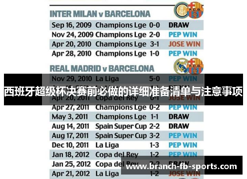 西班牙超级杯决赛前必做的详细准备清单与注意事项 西班牙超级杯决赛前必做的详细准备清单与注意事项