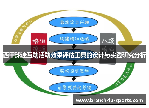 西甲球迷互动活动效果评估工具的设计与实践研究分析