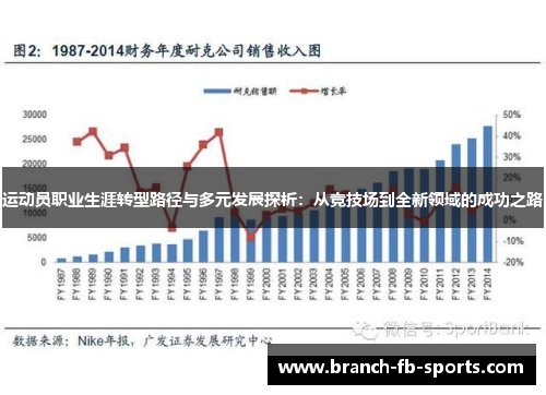 运动员职业生涯转型路径与多元发展探析：从竞技场到全新领域的成功之路