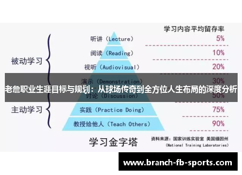 老詹职业生涯目标与规划：从球场传奇到全方位人生布局的深度分析