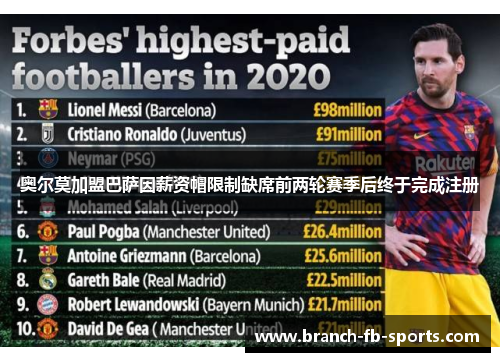 奥尔莫加盟巴萨因薪资帽限制缺席前两轮赛季后终于完成注册