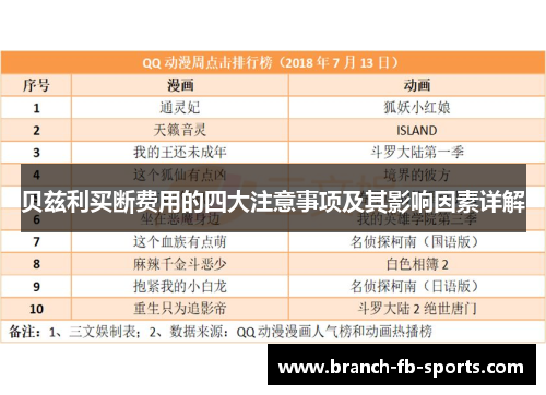 贝兹利买断费用的四大注意事项及其影响因素详解