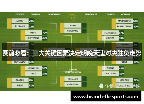 赛前必看：三大关键因素决定明晚天津对决胜负走势