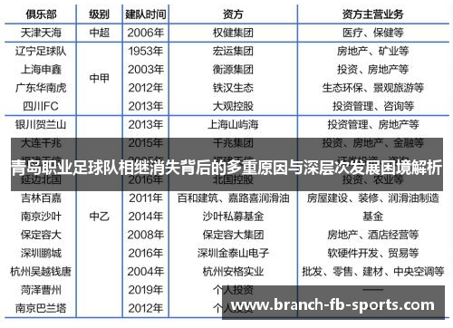 青岛职业足球队相继消失背后的多重原因与深层次发展困境解析 青岛职业足球队相继消失背后的多重原因与深层次发展困境解析